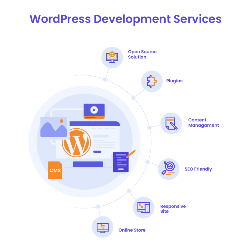 WordPress Development