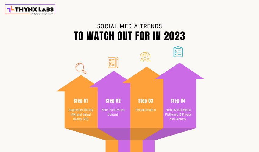 Social Media Trends To Watch Out For In 2023