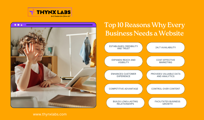 Top 10 Reasons Why Every Business Needs a Website